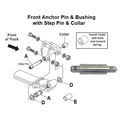 Horton 994434BUSHING KIT F40L0101C