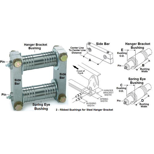 Horton 994533BUSHING KIT R40A0101A